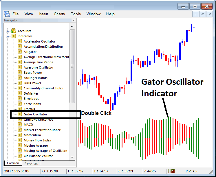 How to Place Gator Indicator Bitcoin Chart in MetaTrader 5