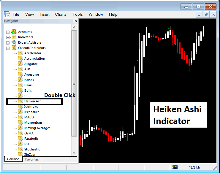 How to Place Heiken Ashi Indicator On Bitcoin Chart in MT5 Bitcoin Chart