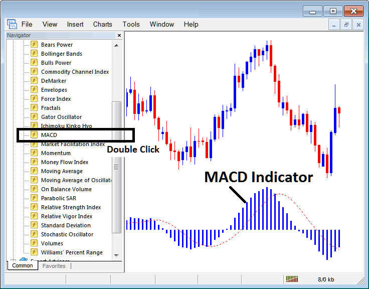 How to Place MT5 Indicator MACD Bitcoin Indicator on Bitcoin Chart on MetaTrader 5