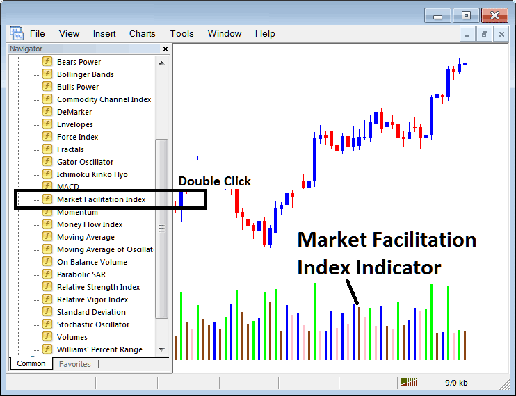 How to Place Market Facilitation Index Indicator on Cryptocurrency Chart on MetaTrader 5