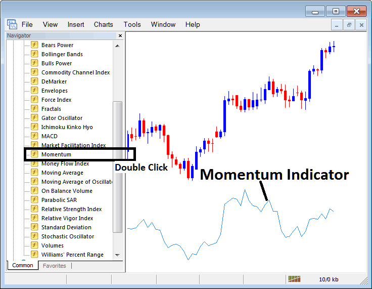 How to Place Momentum Bitcoin Indicator on Cryptocurrency Chart in MetaTrader 5