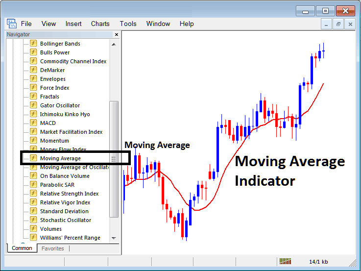 Place Moving Average Bitcoin Indicator on Crypto Chart on MetaTrader 5