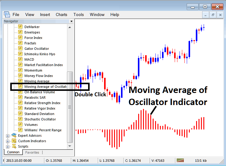 How to Place Moving Average Technical Indicator On Bitcoin Chart on MetaTrader 5