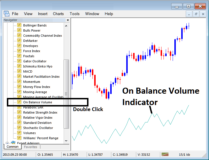 How to Place On Balance Volume Indicator on Cryptocurrency Chart on MetaTrader 5