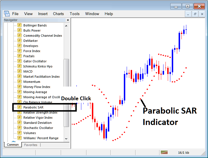 Place Parabolic SAR Bitcoin Indicator on Crypto Chart in MetaTrader 5 - Parabolic SAR Strategies Buy & Sell Signal