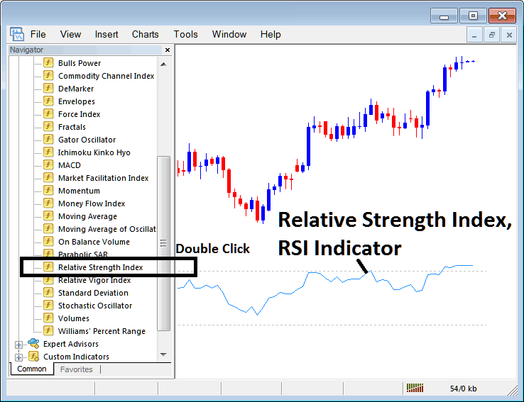 How to Place RSI Bitcoin Indicator on Cryptocurrency Chart in MetaTrader 5