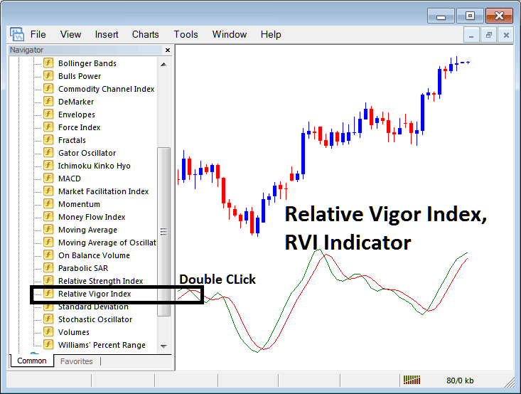 How to Place Relative Vigor Index, RVI Bitcoin Indicator on Crypto Chart in MetaTrader 5