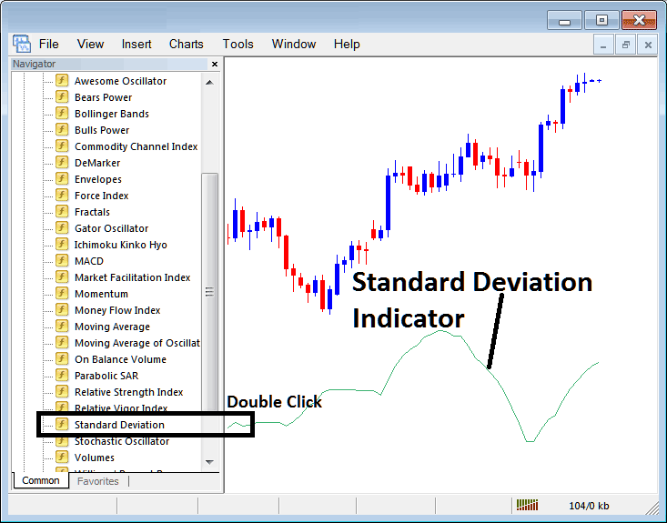 Place Standard Deviation Indicator on Crypto Chart in MetaTrader 5