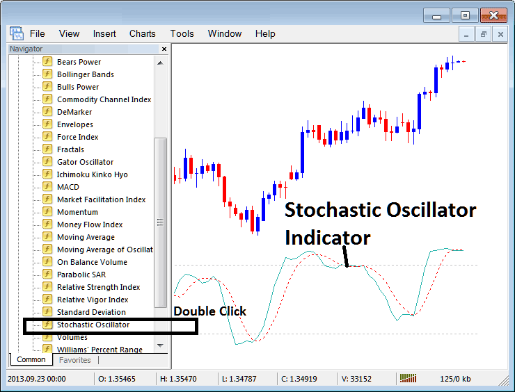 Place Stochastic Oscillator Bitcoin Indicator on Cryptocurrency Chart in MetaTrader 5