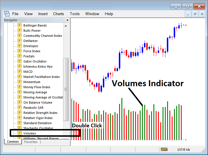 How to Place Volumes Indicator on Cryptocurrency Chart on MetaTrader 5