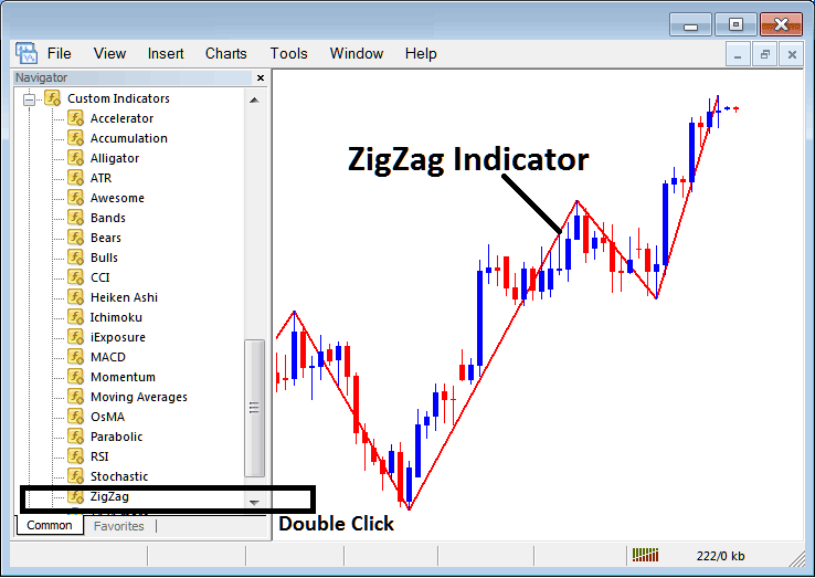 Place Zigzag Indicator on Crypto Chart on MetaTrader 5 - Zigzag BTCUSD Chart Indicators Examples Explained