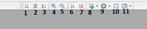 Explanations of Chart Tools on the Chart Toolbar in MT5 - MT5 BTCUSD Crypto Charts Toolbar Menu Explained