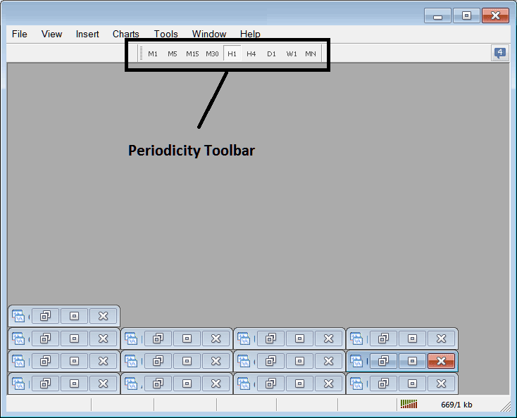 Periodicity Toolbar Menu on MT5 - Metaquotes MT5 Crypto Software Download