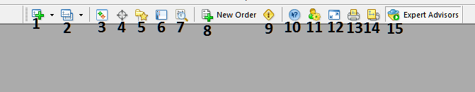 Explanation of Each Tool on the Standard Toolbar on MT5 - Platform MetaTrader 5 Tool Bars