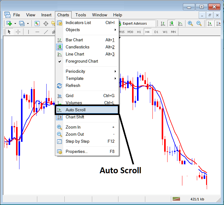 MT5 Bitcoin Chart Auto Scroll Option - How Do I Use MT5 BTCUSD Charts Shift?