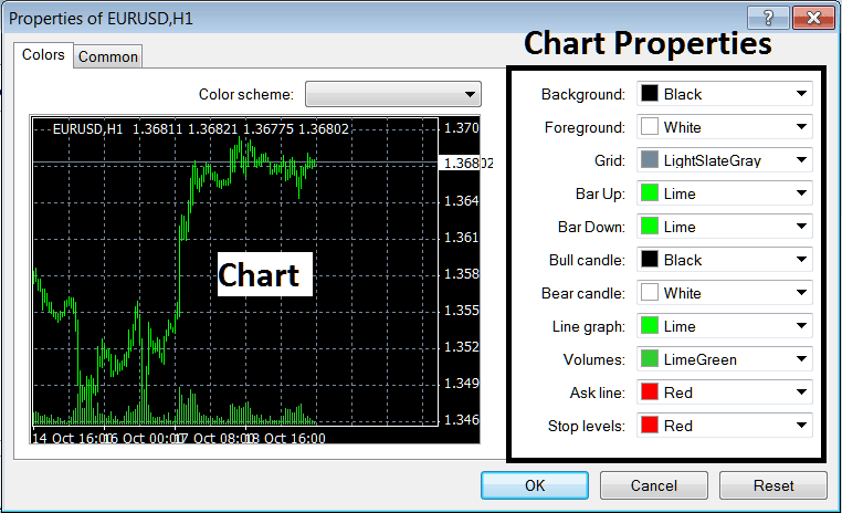 Editing Chart Properties on the MT5 Software - BTCUSD MetaTrader 5 Chart Properties on Charts Menu in MT5