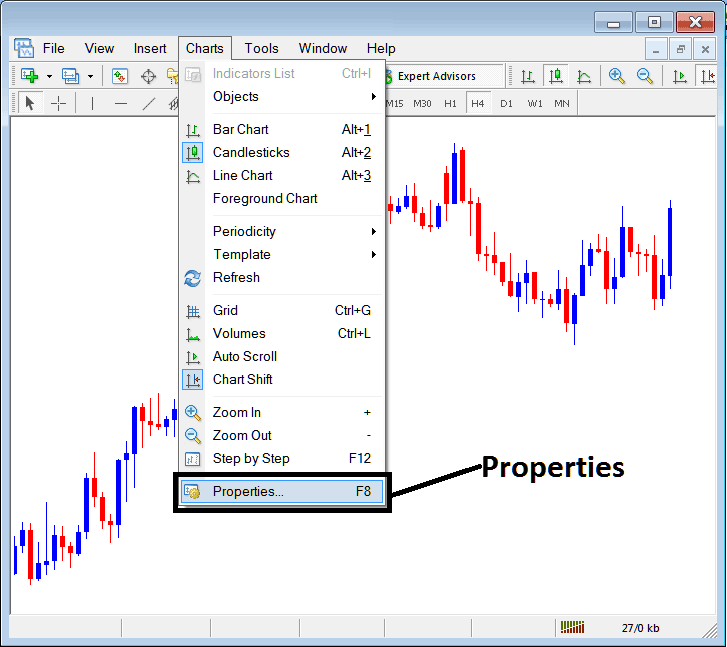 Chart Properties on Charts Menu in MT5 - BTCUSD MetaTrader 5 Chart Properties on Charts Menu in MT5