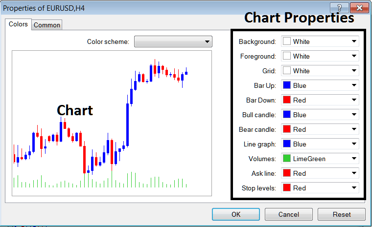 Chart Properties on Cryptocurrency Chart on MT5 - Crypto MetaTrader 5 Chart Properties on Charts Menu in MT5