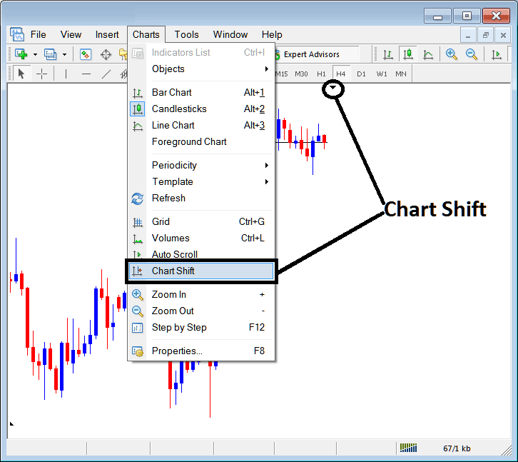 MetaTrader 5 Bitcoin Charts Shift - How to Use MT5 Crypto Charts Shift - How to Use Bitcoin Trading Charts in MT5