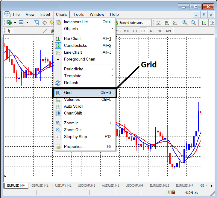 Insert Grid on Cryptocurrency Chart in MT5 - How to Use MT5 BTCUSD Charts Shift