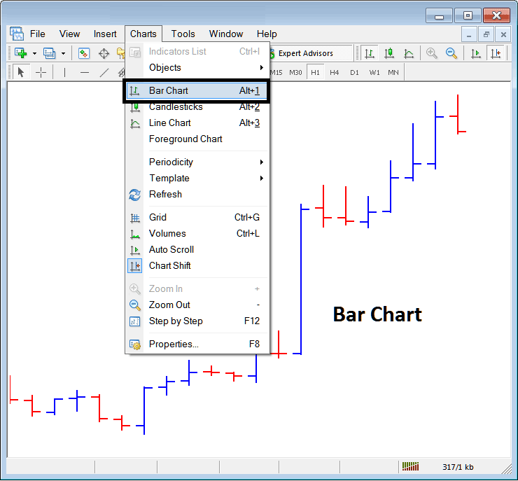 Bar Bitcoin Chart on Chart Menu in MT5 - BTCUSD Crypto MT5 Bar Chart Example Explained