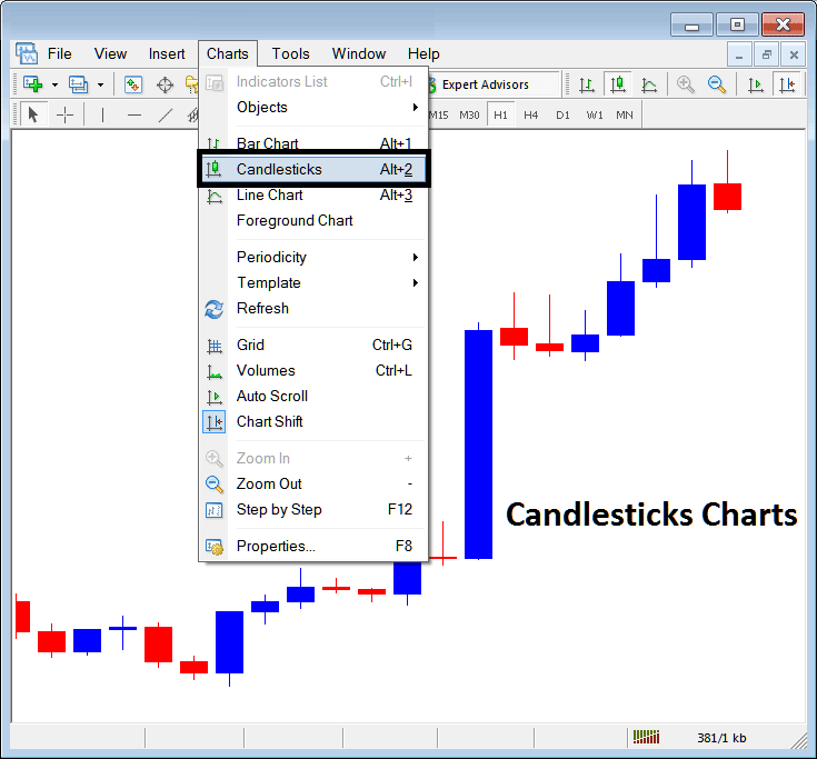 crypto candlesticks Charts on Charts Menu in MT5 - Metaquotes MT5 BTCUSD Crypto Candlesticks Charts