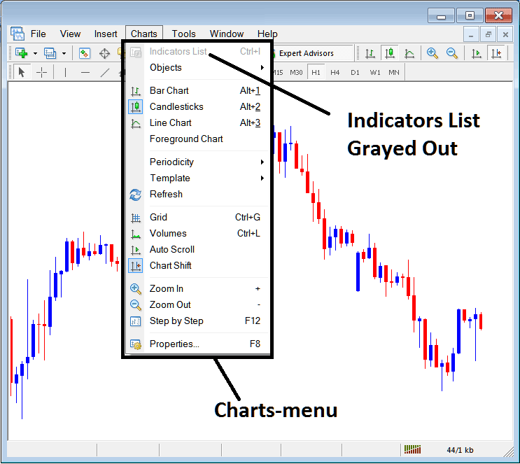 Indicators List on Charts Menu in MT5 - How Do You Add Indicators to MetaTrader 5? - How Do You Trade Bitcoin Indicators?