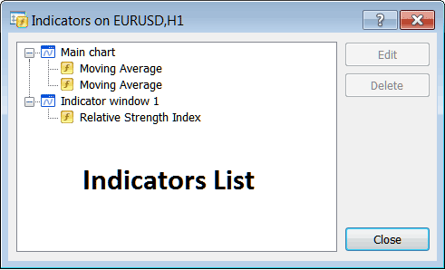 MT5 Indicator List Window for Editing Chart Indicators - How to Add Indicators to MetaTrader 5