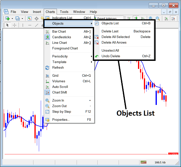 Objects List on Charts Menu in MT5 - BTCUSD Crypto Trading MT5 Objects List on Charts Menu on MT5