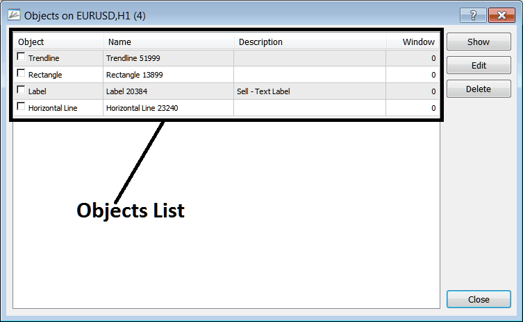 A List of all Objects Placed on the Bitcoin Chart on MetaTrader 5 - BTCUSD MT5 Objects List on Charts Menu on MT5