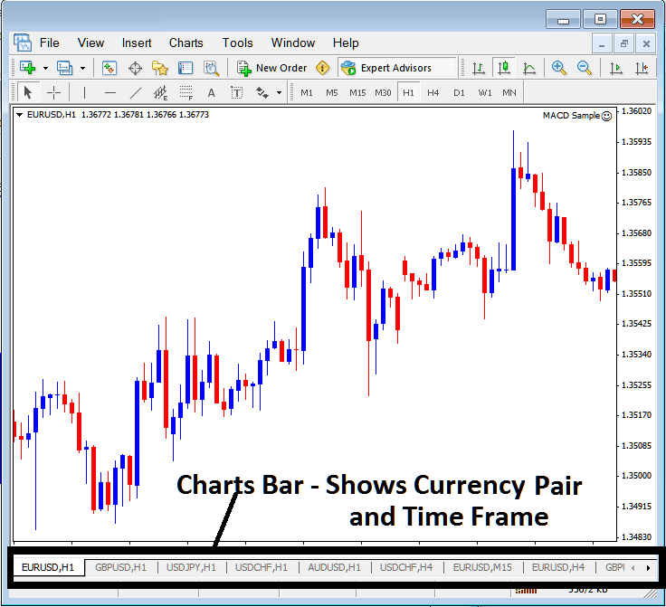 MetaTrader 5 Bitcoin Charts Bar for Showing Bitcoin Charts and Bitcoin Chart Time Frames on MT5 - MT5 Bitcoin Chart Timeframes