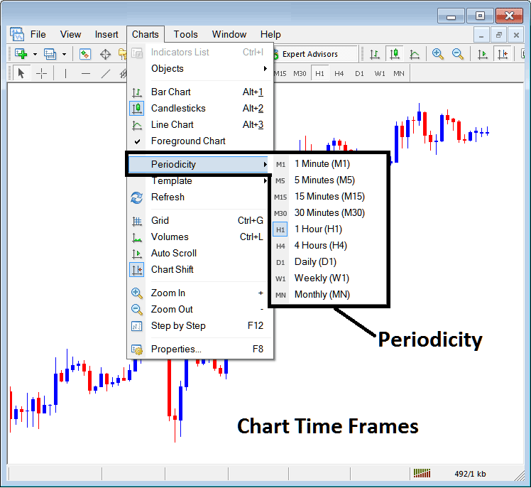 Bitcoin Chart Timeframes - MT5 BTCUSD Chart Timeframes - How to Change Chart Time BTCUSD Charts in MT5