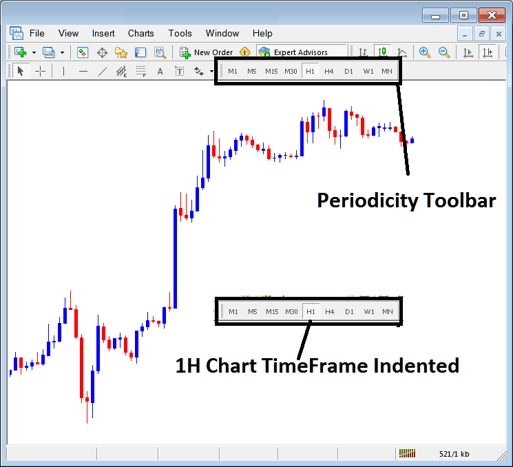 MetaTrader 5 Bitcoin Chart Change Chart Timeframe - Chart Timeframes: Periodicity in Charts in Trading Platform