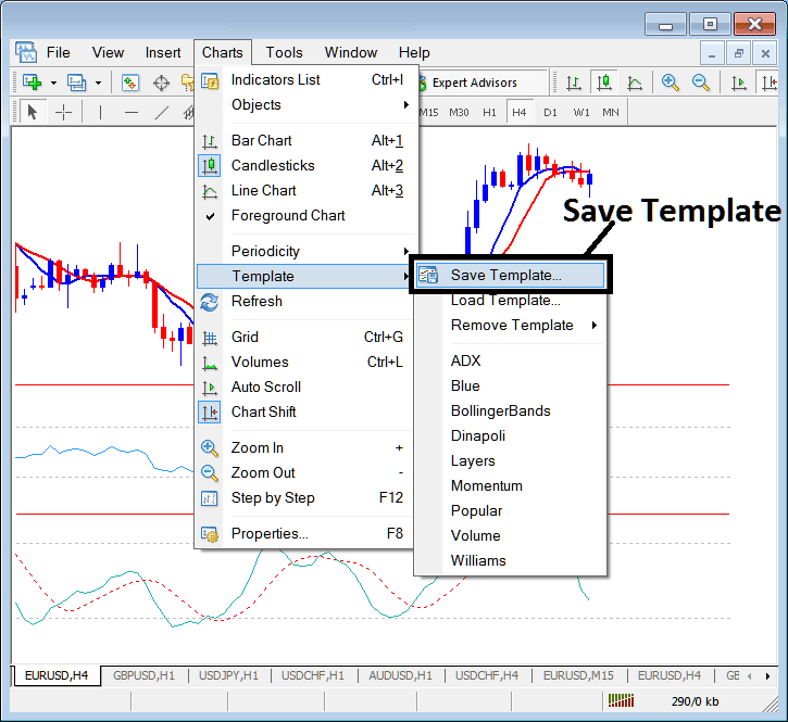 How Do I Trade Bitcoin and Save a Bitcoin Trading Template in MetaTrader 5?