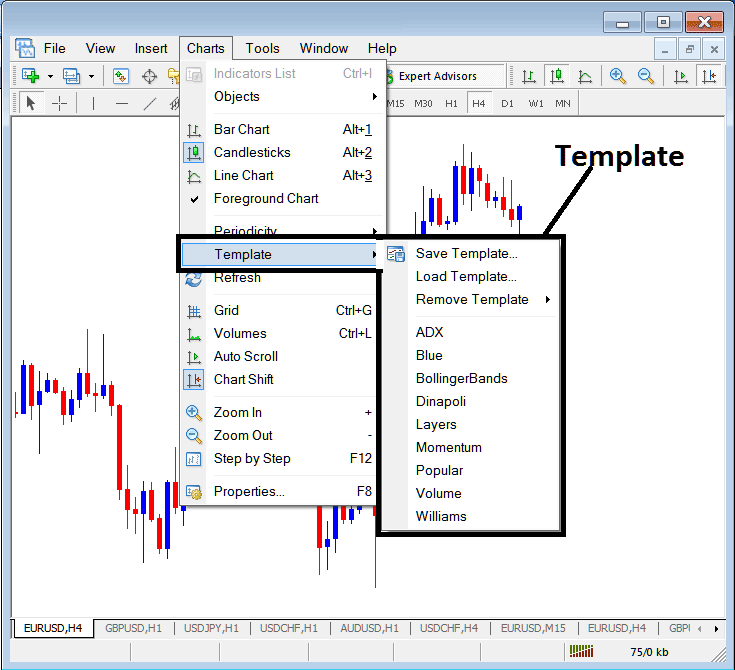 How Do I Save a Bitcoin Trading Template on MT5? - How to Save a BTCUSD Trading Template in MetaTrader 5