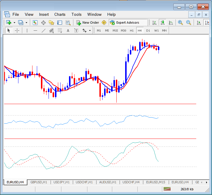 How Do I Save a Bitcoin Trading Template on MetaTrader 5? - How Do I Save a BTCUSD Trading Template on MetaTrader 5?