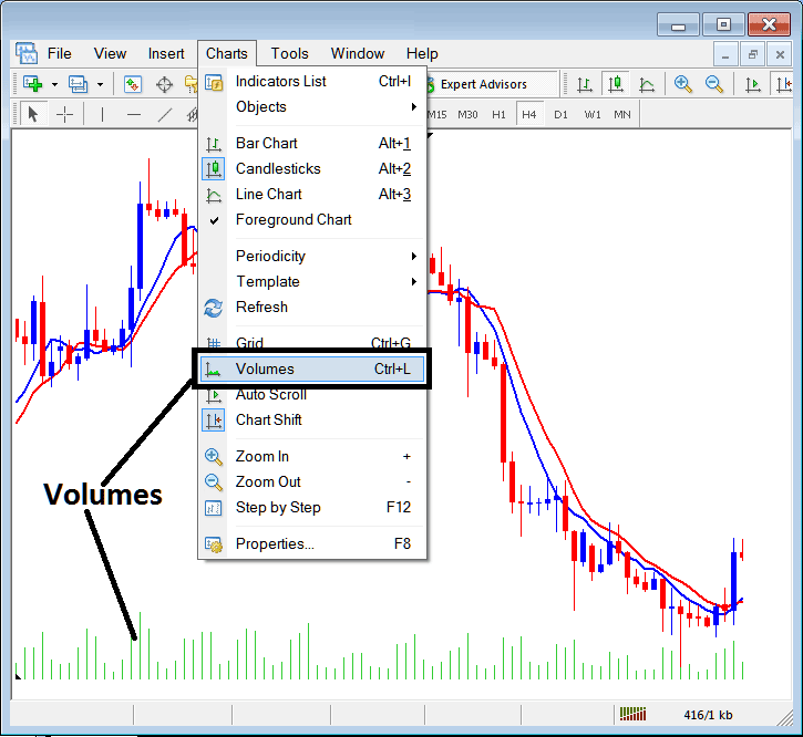 Insert Volumes Indicator on MetaTrader 5 - How Do You Use MT5 Crypto Charts Shift?