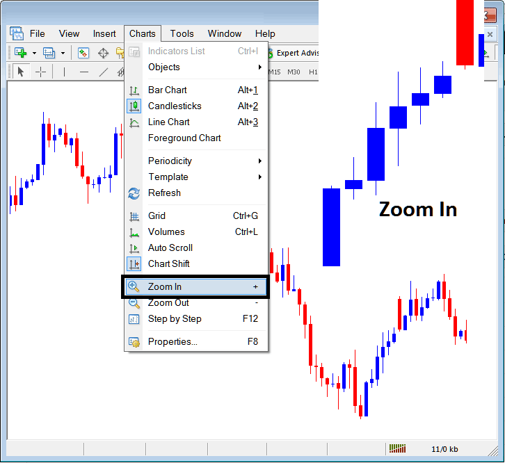 Bitcoin MT5 Zoom in, Zoom Out and Bitcoin Step by Step in MetaTrader 5