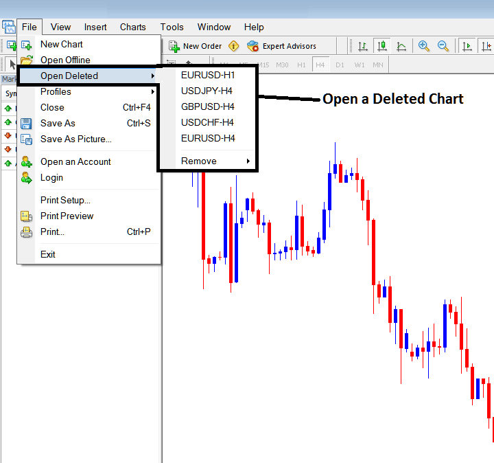 Opening a Deleted Chart in MT5 - Metaquotes Software MetaTrader 5 Opening BTCUSD Crypto Trading MT5 Open BTCUSD Charts