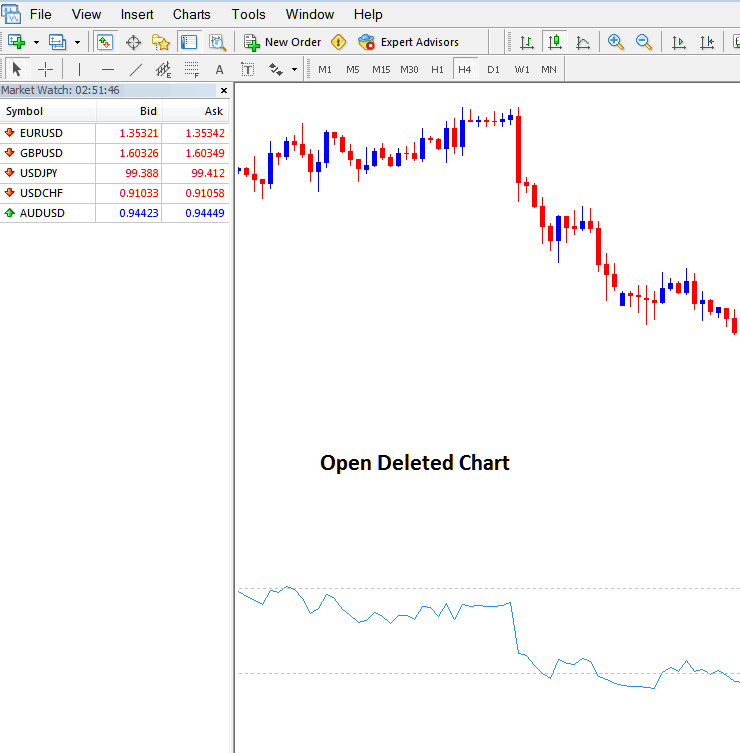 Open Deleted Crypto Chart in MT5 Software - Metaquotes Software MT5 Opening Bitcoin Trading MT5 Open Bitcoin Charts