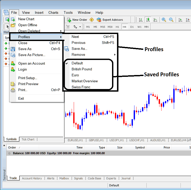 Trading Bitcoin Save a MT5 Bitcoin Trading Profile in MetaTrader 5