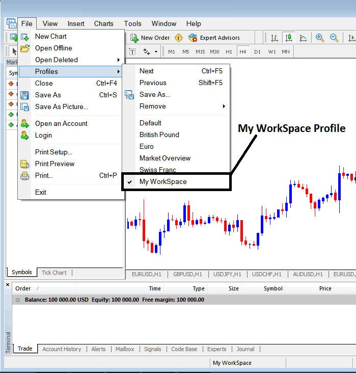 How to Trade Cryptocurrency and Save a MT5 Bitcoin Trading Profile in MetaTrader 5