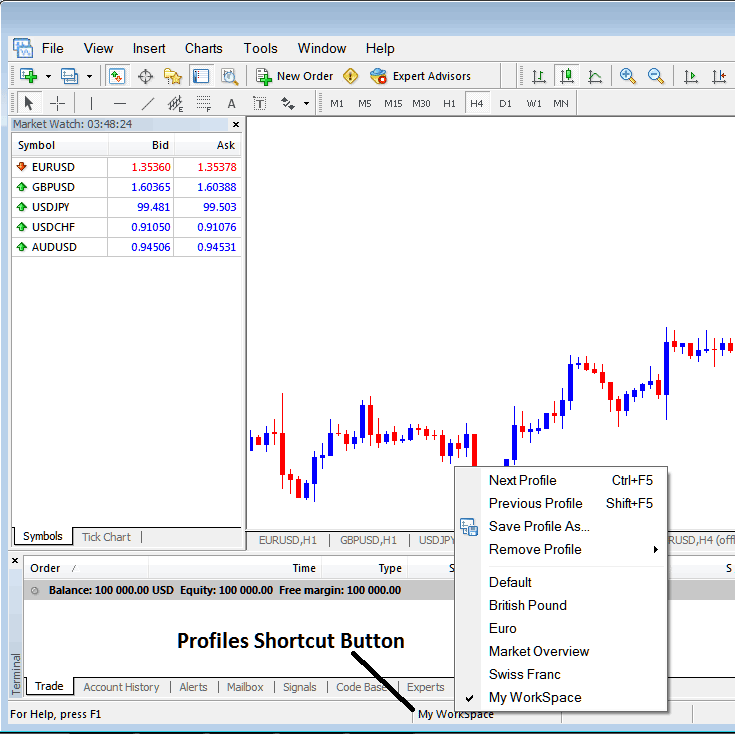 Trading Bitcoin Load a MT5 Bitcoin Profile in MetaTrader 5 - Trading BTCUSD Crypto Load a MT5 BTCUSD Trading Profile in MT5