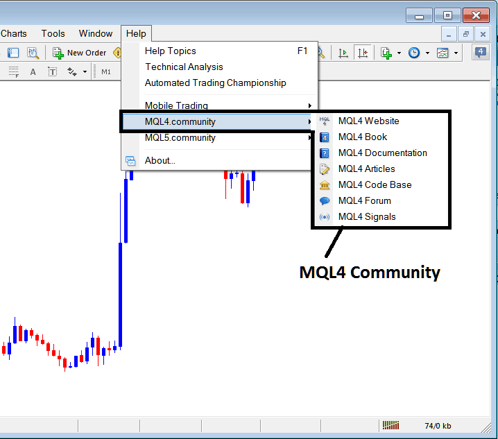 MQL4 Community Login from the MetaTrader 5 Bitcoin Platform - MetaTrader 5 BTCUSD Crypto Trading Platform Setup PDF