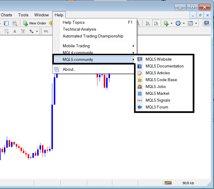 MQL5 Community Login from the MetaTrader 5 Bitcoin Software - BTCUSD Trading MT5 Software Download