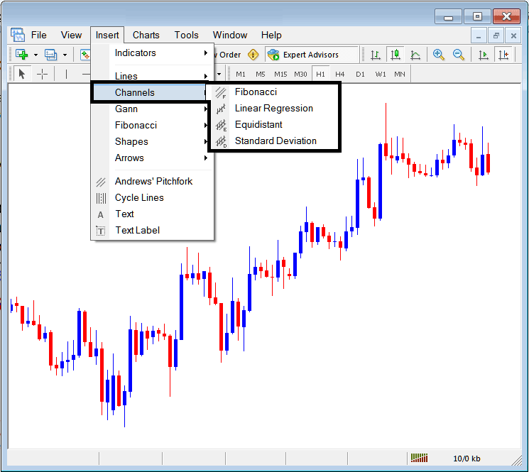 Placing Channels on Crypto Charts in MT5 Software - MT5 Crypto Trading Software Channels