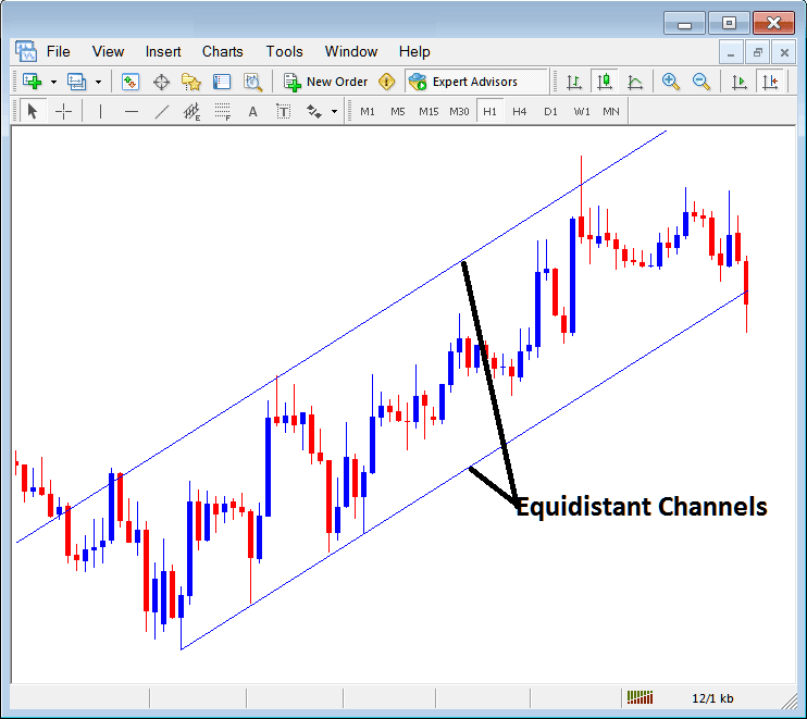 Equidistant Channels Placed on Cryptocurrency Charts in the MetaTrader Bitcoin Trading Platform