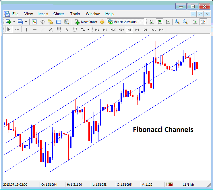 Placing Fibonacci Channels on Crypto Charts in the MT5 Software - MetaTrader 5 Bitcoin Platform Channels