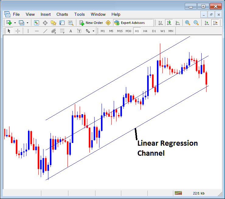 Linear Regression bitcoin trend Lines Place on MT5 Cryptocurrency Charts - MT5 Crypto Trading Platform Channels