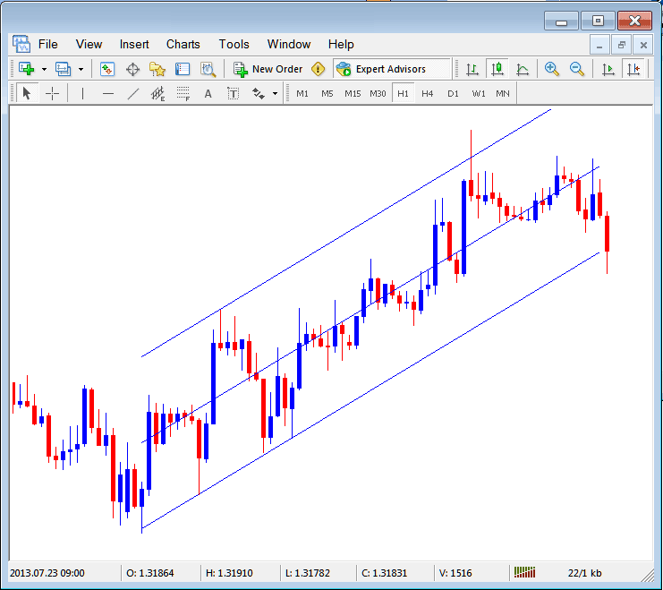 Standard Deviation Channel Placed on Crypto Chart on the MT5 Platform - MT5 Crypto Trading Software Channels